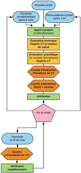 Fichier:Process.jpeg