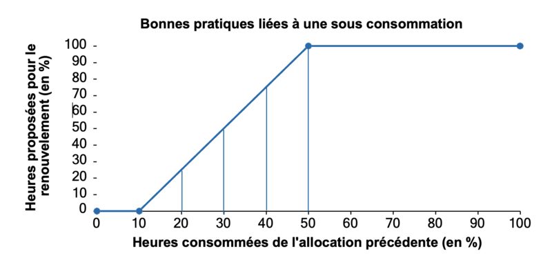 Fichier:Sous-conso.png